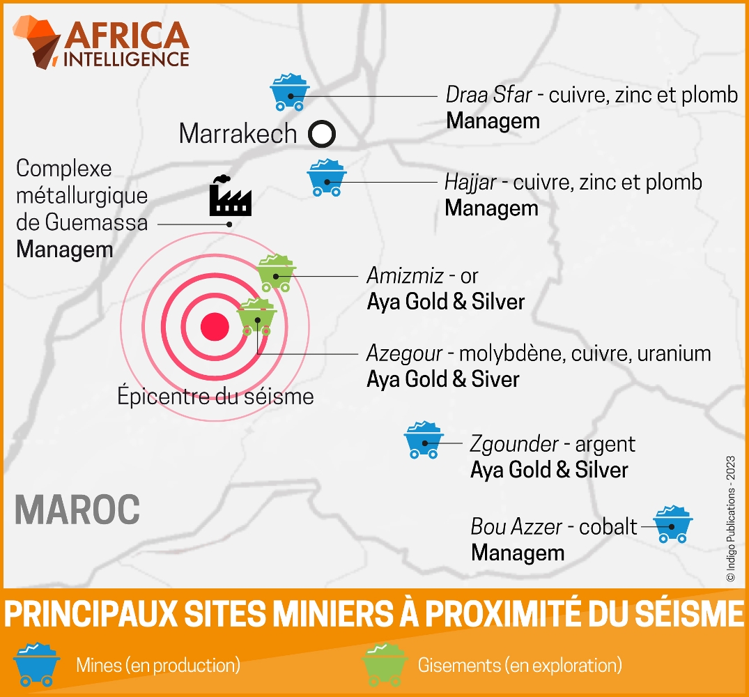 Les mines et usines des groupes Aya et Managem n'ont pas subi de dégâts majeurs.